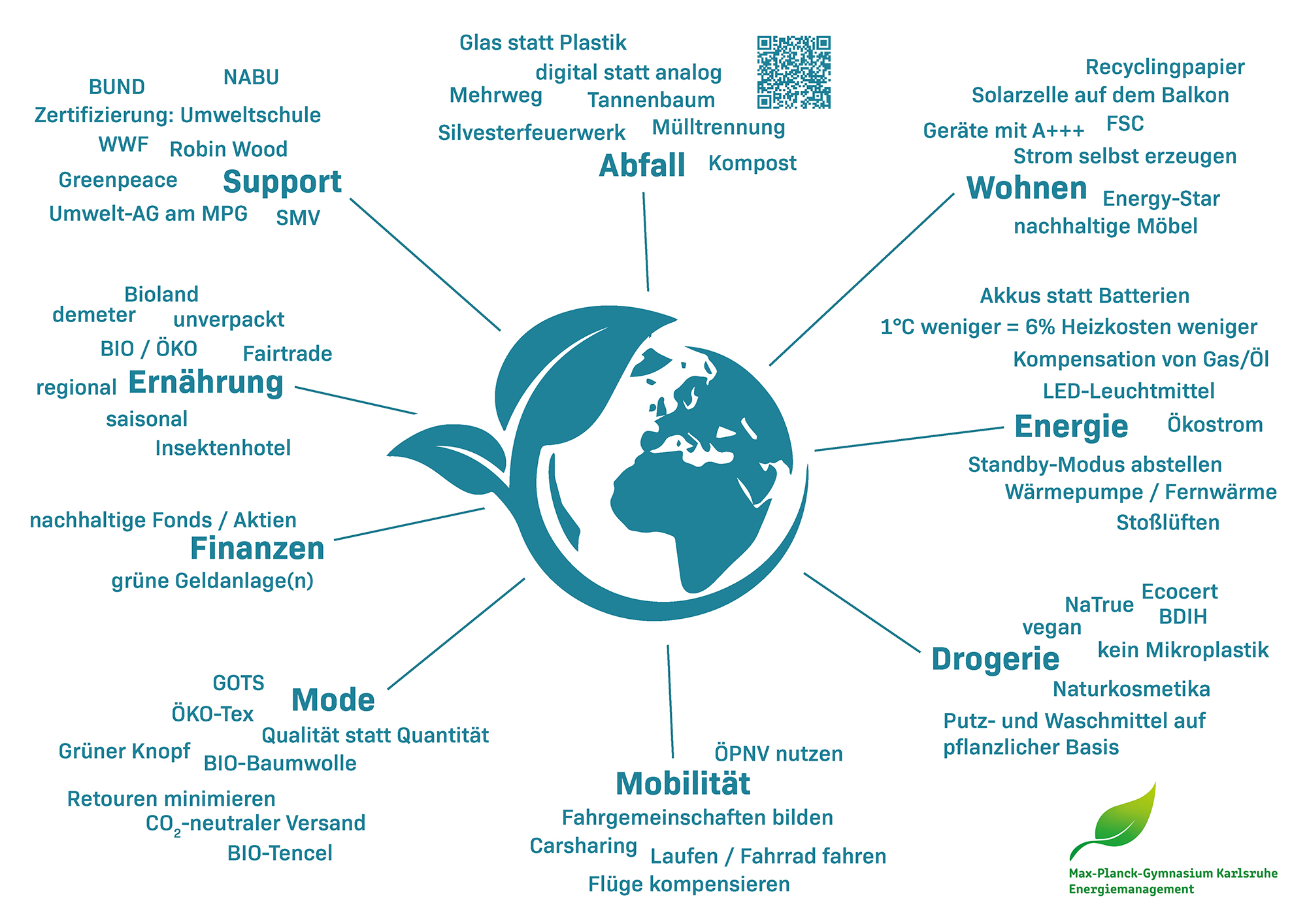 Sustainable Globe Plakat 2022 web
