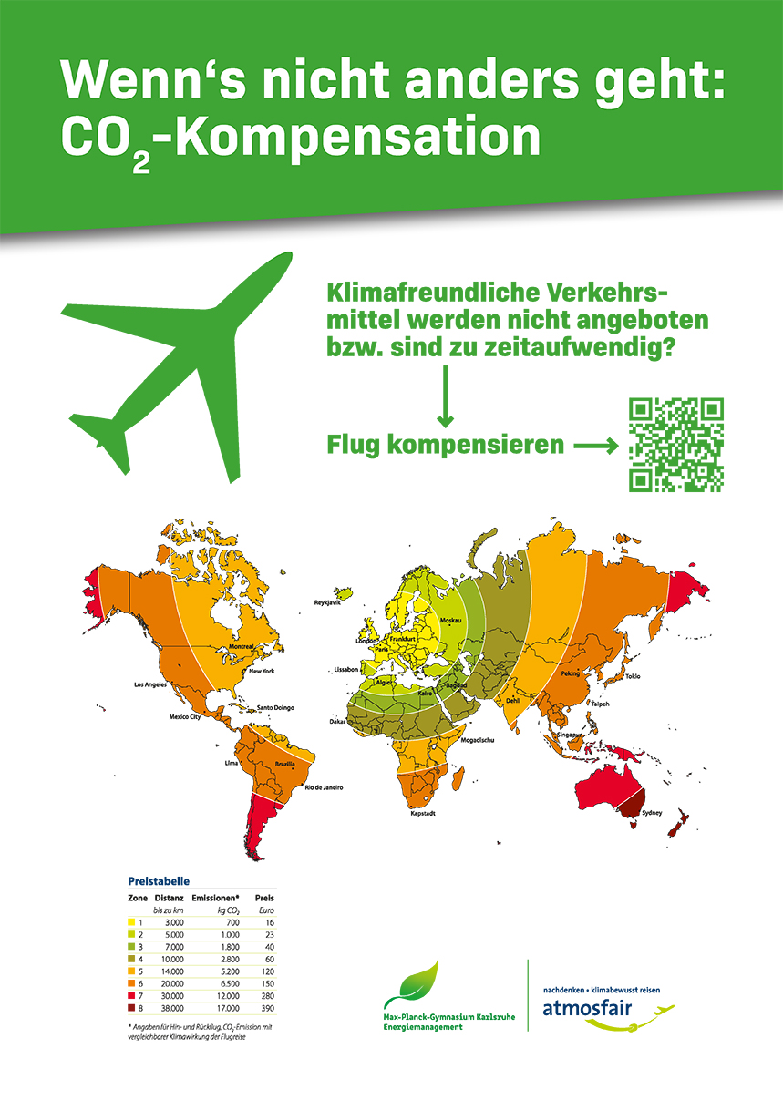 Plakat CO2 Kompensation 2022 web